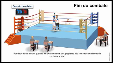 Regras Do Boxe