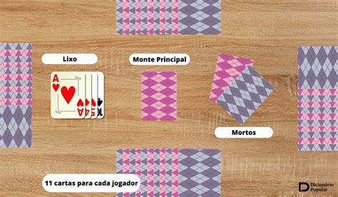 Regras Do Buraco