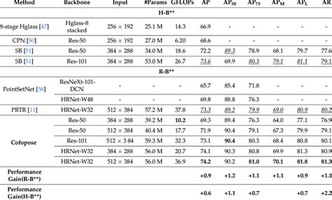 Regression Based Approach Heatmap