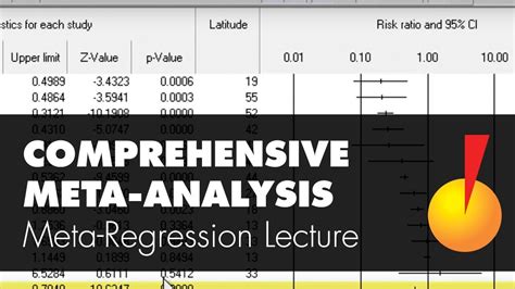 Regression In Meta Analysis Comprehensive Meta Analysis