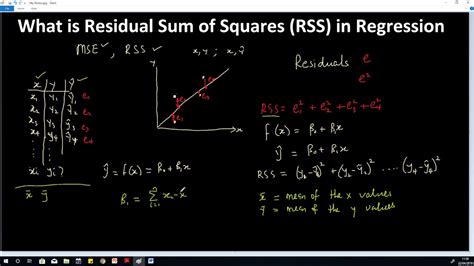 Regression Rss