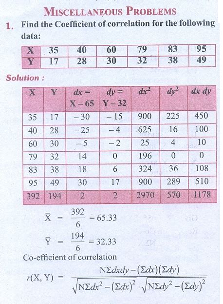 Read Online Regression Analysis Problems And Solutions 