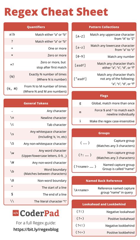 Regular Expression Cheat Sheet