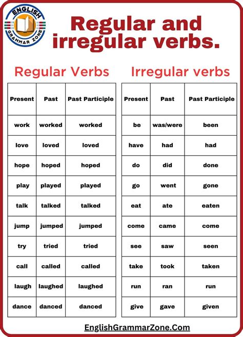 regular irregular verb | Whats the Difference Between Regular and Irregular
