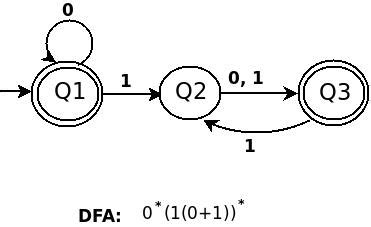 regular language - Left-Linear and Right-Linear Grammars - Stack Overfl…