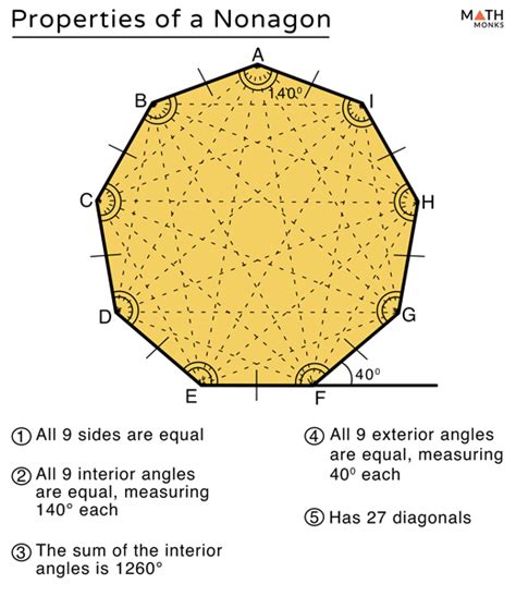 Regular Nonagon Geometry Calculator Number Of Triangles In A Nonagon - Number Of Triangles In A Nonagon