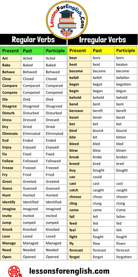 regular verbs and irregular verbs