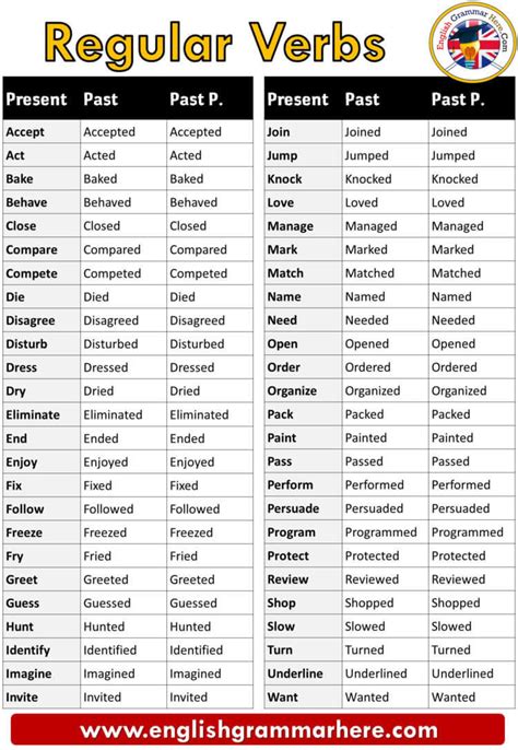 Full Download Regular Verbs List Cla 