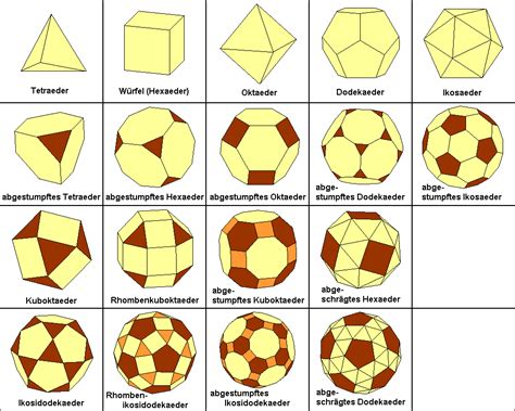 Read Regulare Und Halbregulare Polyeder 