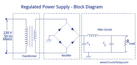 Regulated Power Supply