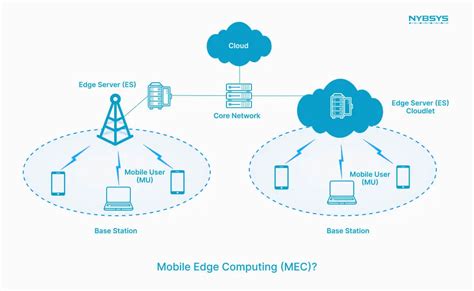 Read Online Reimagine Mobile Edge Computing Content Delivery 