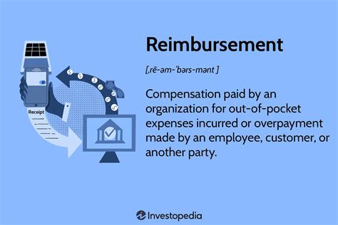 reimbursement