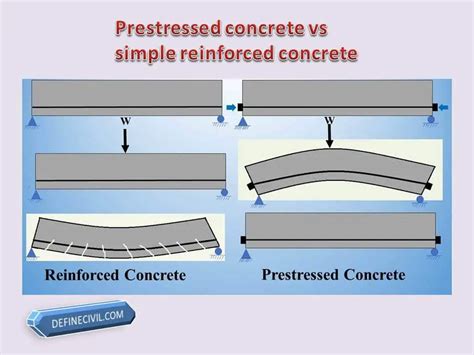 Download Reinforced And Prestressed Concrete 