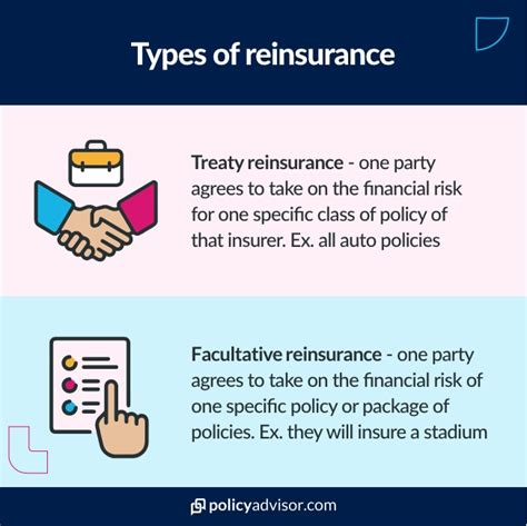 Reinsurance Explained