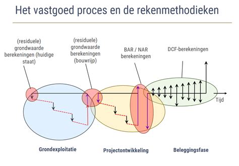 rekenmethoden uitleg