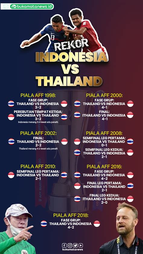 rekor pertemuan indonesia vs thailand