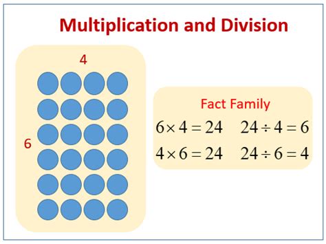 Related Facts Multiplication And Division   Relating Multiplication And Division Ppt - Related Facts Multiplication And Division