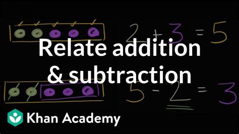 Relating Addition And Subtraction Video Khan Academy Related Subtraction Fact - Related Subtraction Fact