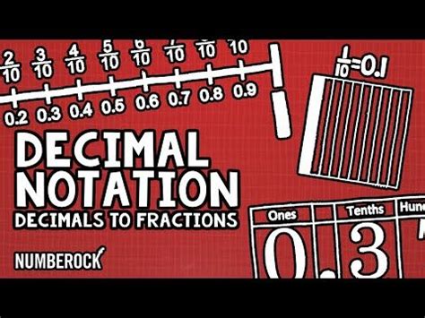 Relating Fractions To Decimals Song Decimal Notation 4th Relating Decimals To Fractions - Relating Decimals To Fractions