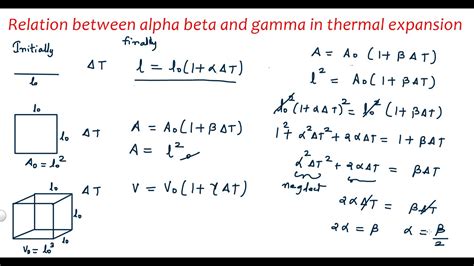 Relation Between Alpha Beta Gamma