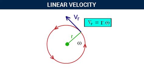 Relation Between Linear Velocity And Angular Velocity