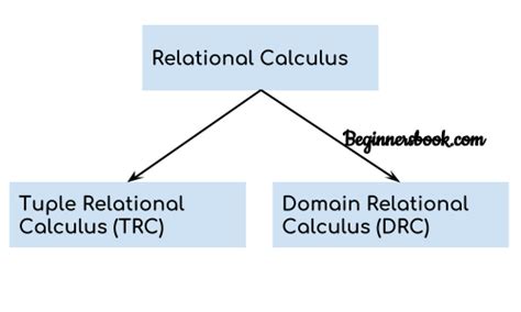 Relational Calculus In Dbms