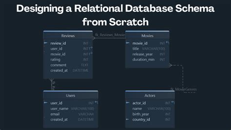 Relational Database Design And Implementation Third Edition Clearly Explained Morgan Kaufmann Series In Data Management Systems