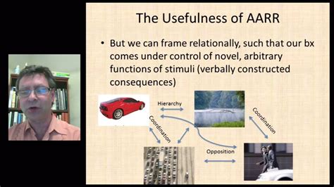 Relational Frame Theory