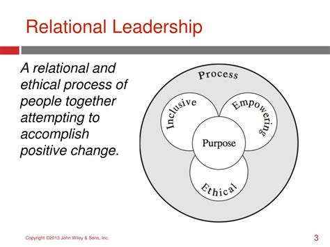 Read Online Relational Leadership Theory Exploring The Social 