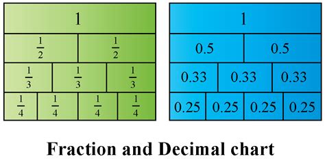 Relationship Between Fractions And Decimals Cuemath Relating Decimals To Fractions - Relating Decimals To Fractions