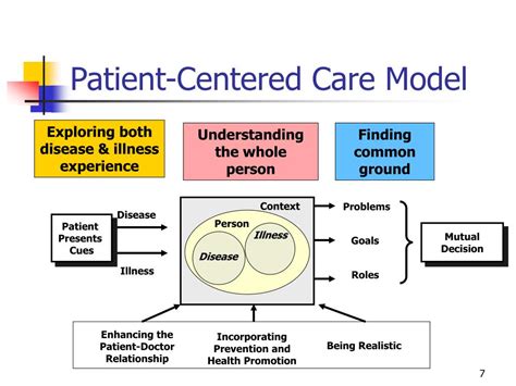 Relationship Centered Care Model Usc