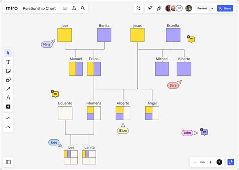 Relationship Chart Maker Free
