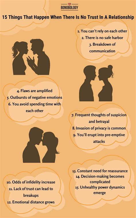 Relationship Don T Trust Anyone Quotes