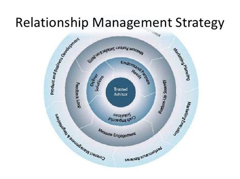 Relationship Management Theory