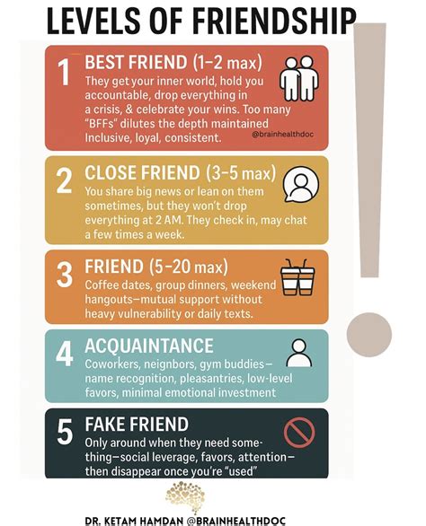 relationship rewind false friendship