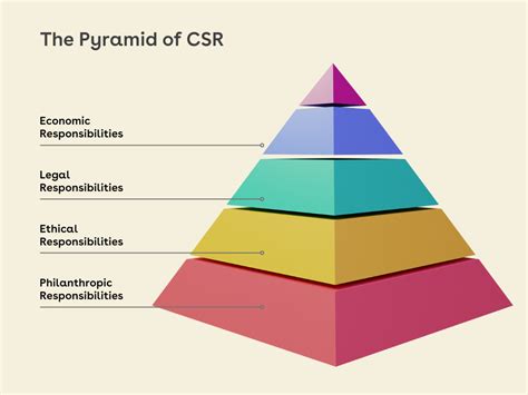 Read Online Relationship Between Customer Perception About Csr 