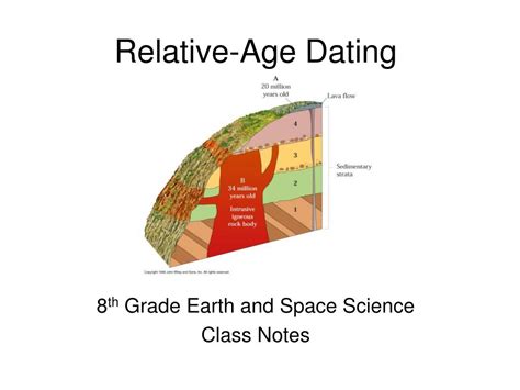 relative age dating lesson 2