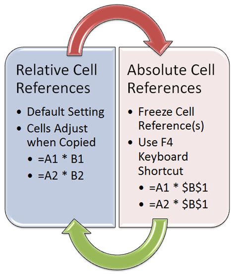 Relative Cell Reference