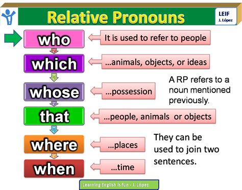 relative clause | What is a Relative Clause English Teaching