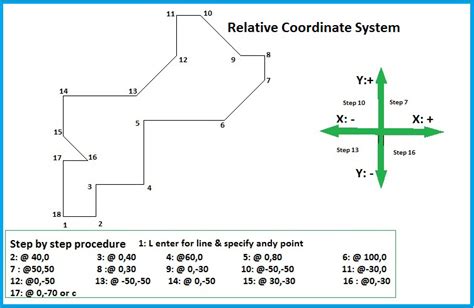 Relative Coordinates Autocad