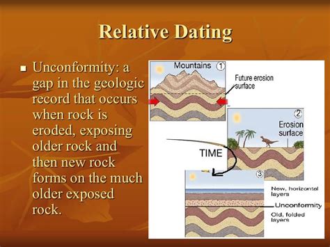 relative dating slides