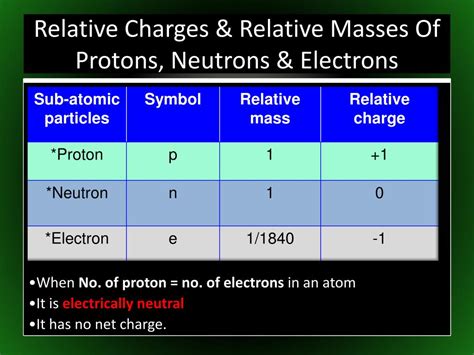 Relative Mass Of Electron