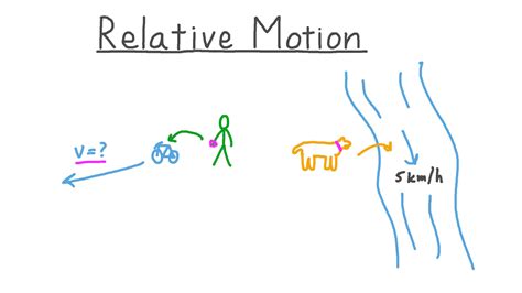 Relative Motion Interactive Worksheet Relative Motion Worksheet Answer Key - Relative Motion Worksheet Answer Key