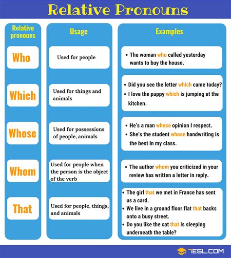 Relative Pronouns And Adverbs Free Pdf Download Learn Relative Pronouns 4th Grade Worksheets - Relative Pronouns 4th Grade Worksheets