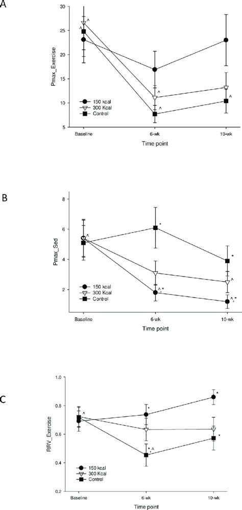 Relative Reinforcing Value