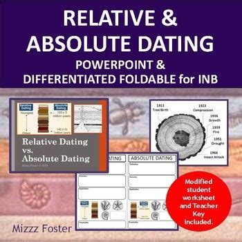 relative vs absolute dating lesson plan middle school