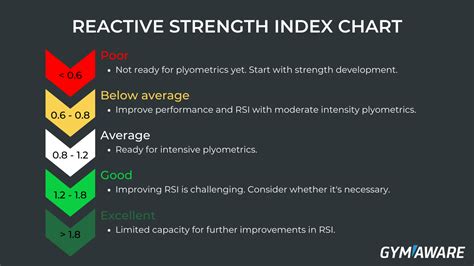 Read Online Relative Strength Index Droppdf 