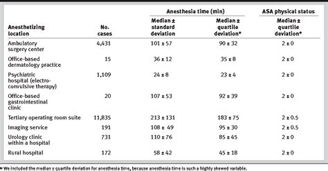 Full Download Relative Value Guide For Anesthesia 