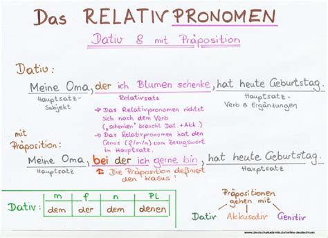 relativpronomen dativ