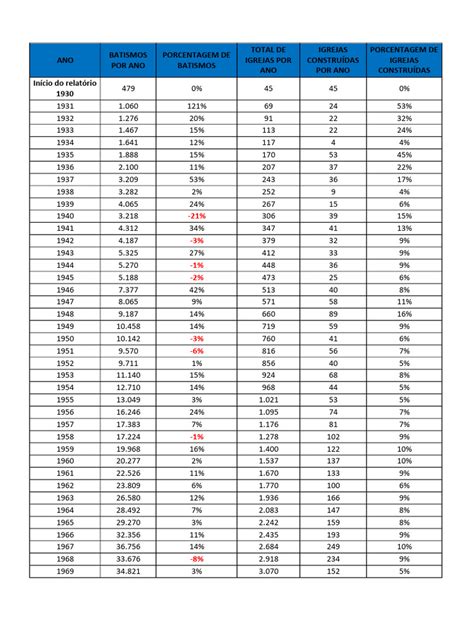 Relatorio Ccb 2023